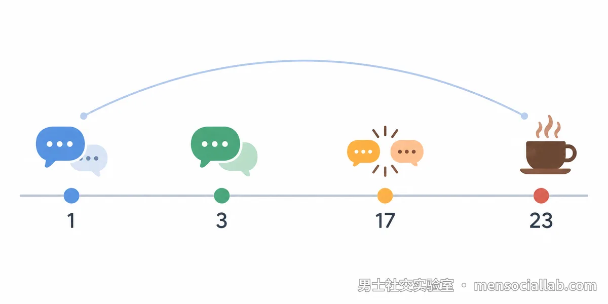 聊多久开口不算早也不算晚?
